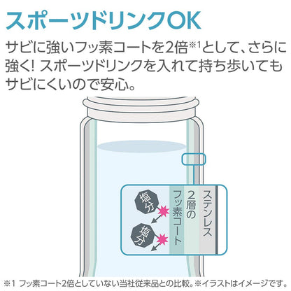 Zojirushi SM-TAE48AZ Stainless Vacuum Mug, 16 oz, Ichimatsu Blue
