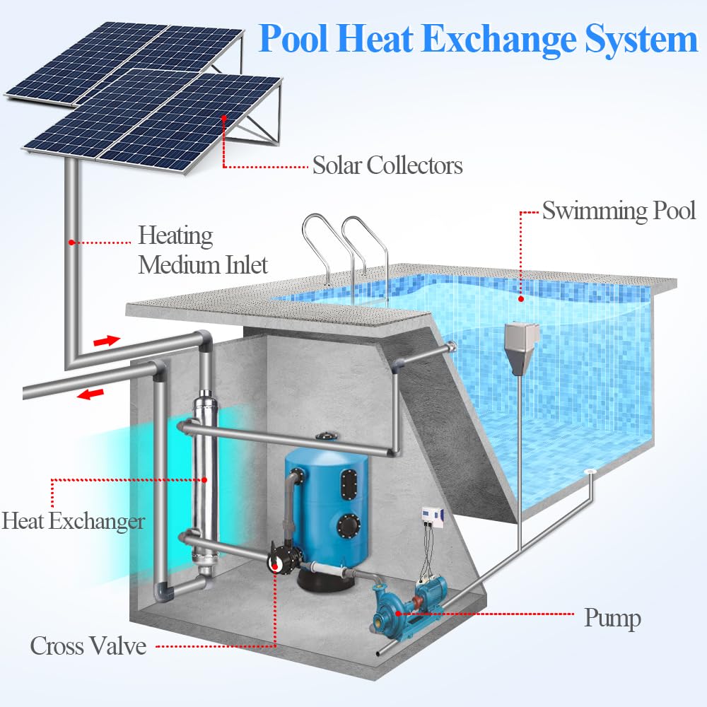 AB Pool Heat Exchanger 155kBtu Stainless Steel 316L Same Side Ports 1 1/2" & 1" FPT for 11,900 Gallon for Spa/Solar/Pool Heating