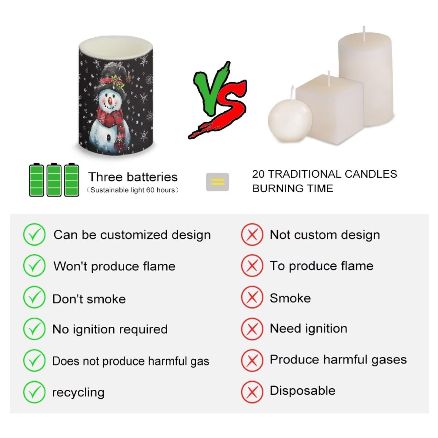 NETILGEN Christmas Day 4 Pcs Flameless Candles Battery Powered with Multicolor Lights Timer Remote Control LED Candles Cartoon Snowman Print