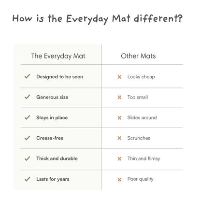 Table Craft Mat to Protect Dining Table, Craft Mess mat 38"x39.4" Great for Childrens Crafts and Play Protect Your Furniture from Spills and Mess Easy to Clean, Heat Resistant (Clay, 38" 39.4")'