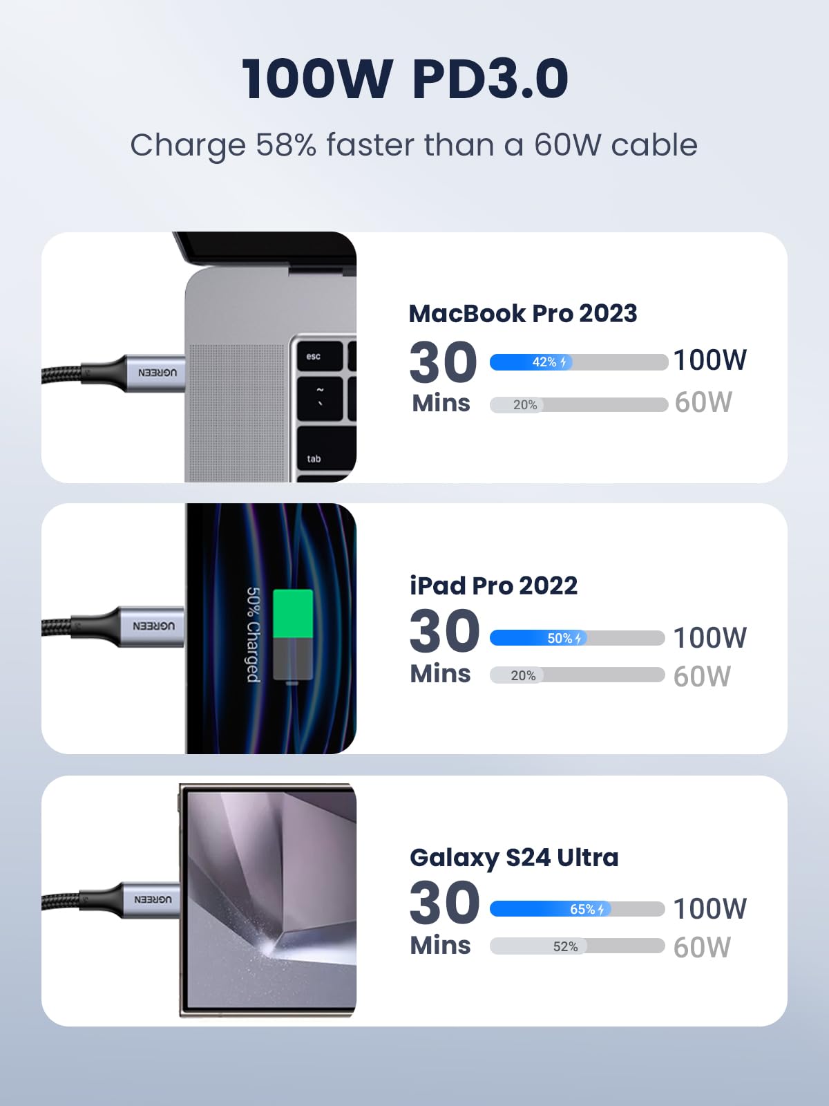 UGREEN 2 Pack 100W USB C to USB C Cable 1M USBC to USBC PD Fast Charging Type C Charger Cable for iPhone 16 Pro Max, MacBook Pro, iPad Pro, Dell, Matebook, Chromebook, Pixel, Galaxy S25 S24, Switch