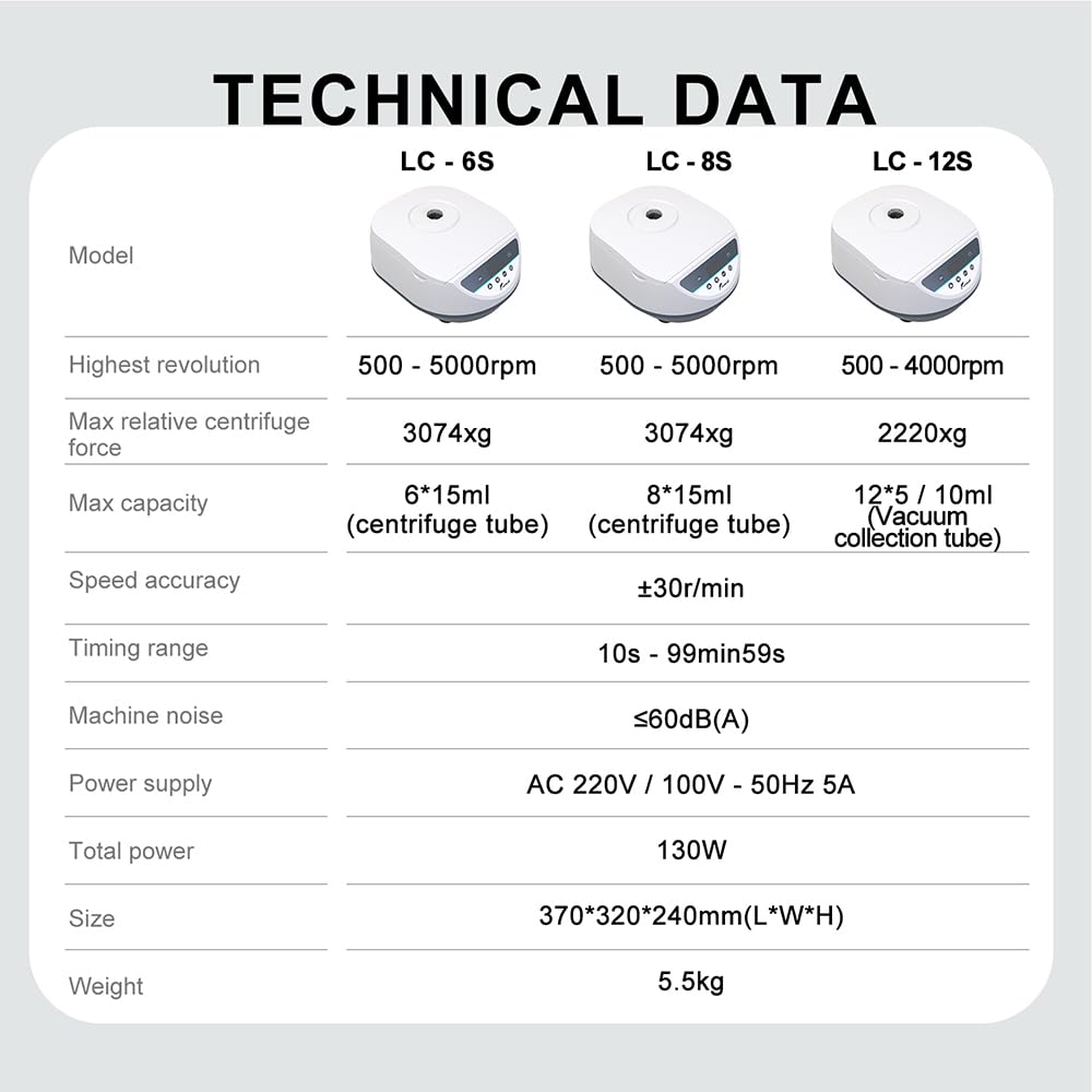 JOANLAB Digital Lab Centrifuge Machine 2/5/10/15ml x 6 Capacity Low Speed 500-5000r/min,Max 3074xg RCF