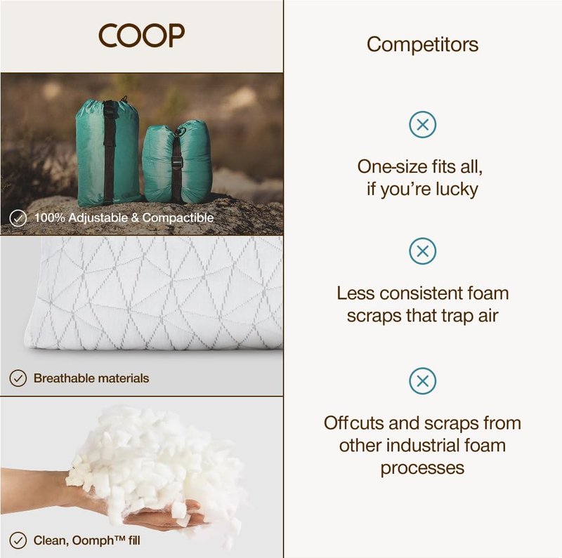 Coop Home Goods Original Travel and Camping Adjustable Pillow, Small Camping Pillow with Compressible Stuff Sack, Medium-Firm Memory Foam with Lulltra Washable Cover, CertiPUR-US Certified (19x13)