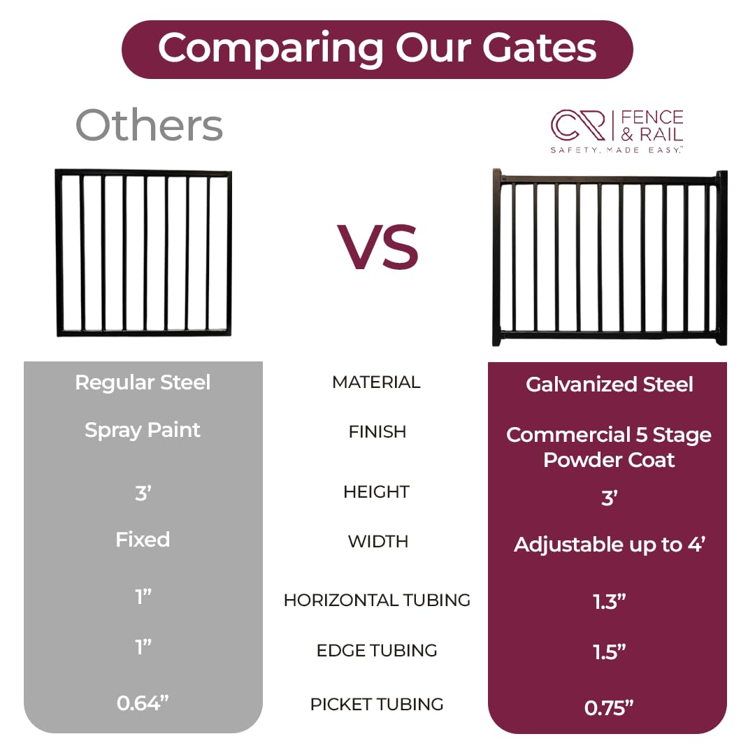 Heavy-Duty Galvanized Steel Fence Gate Kit Pre-Welded, Rust-Resistant Metal Gate for Outdoor Fencing & Railing gate, Porch, Patio & Deck, Adjustable Railing Design (4 ft. x 36 inch.)