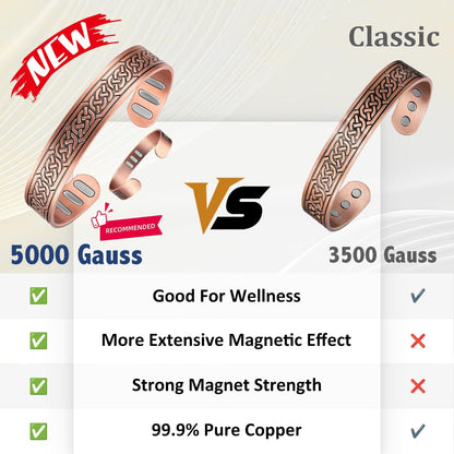 Vicmag Copper Bracelet for Men 9X Strength Magnetic Bracelet Men 99% Pure Copper with 5000 Gauss Magnets, Present Box Adjustable(Ax Knot)