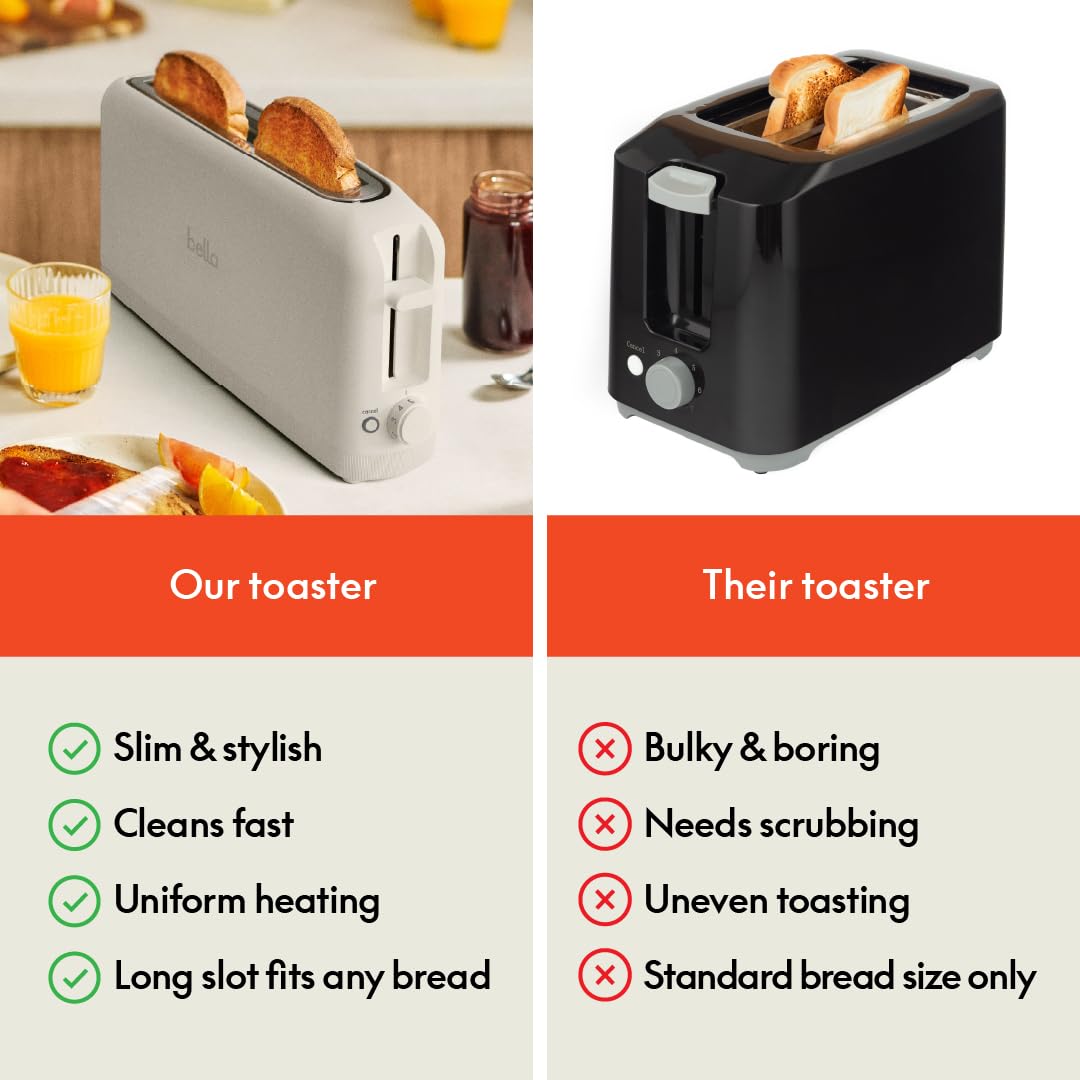 bella 2 Slice Slim Toaster, Fits-anywhere™ Kitchenware, 6 Setting Shade Control with Reheat & Cancel Buttons, Fits sourdough, 10” Long Slot, Anti Jam & Auto Shutoff, 900 Watt, Surf