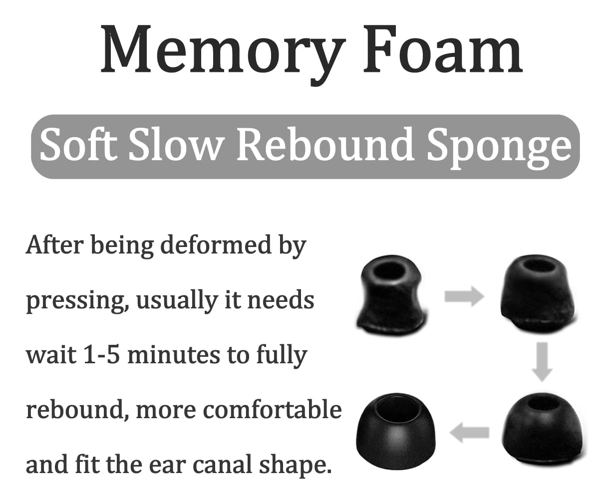 3 Pairs Memory Foam Compatible Beats Fit Pro Ear Tips Buds, S/M/L 3 Size Replacement, Cancel Noise, Anti-Slip, Fit in Case, Comfortable No Silicone Pain Earbuds - Black