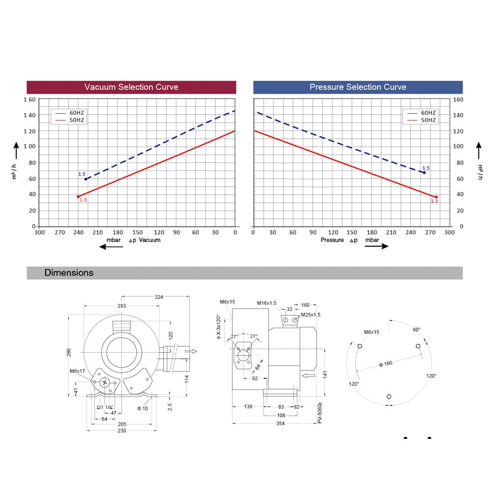 Regenerative Blower EKZ 145-38 | Pressure or Vacuum Applications | 85 CFM - 3.8 PSI - 6.8 inHg | Quiet Operation - Lightweight - Oil Free | No Maintenance Required!