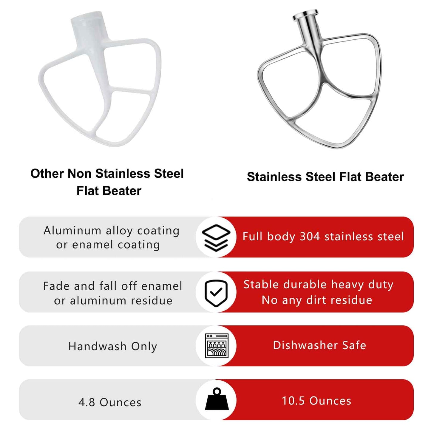 4.5-5QT Stainless Steel Flat Beater for KitchenAid Stand Mixer, Kitchen Aid Paddle Attachment Accessories/No coating/Dishwasher Safe Replacement for K45 KN15E1X KSM75 and Other Models
