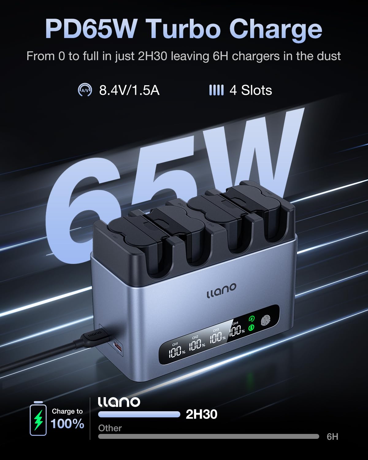 llano 4-Pack NP-W235 Batteries and 65W 4-Slot Charger for Fujifilm XT-5, XT-4, X-S20, X-H2S, X-H2, GFX100S, GFX50S II, USB-C Fast Charging, LED Display, Heat Dissipation Durable CNC Aluminum