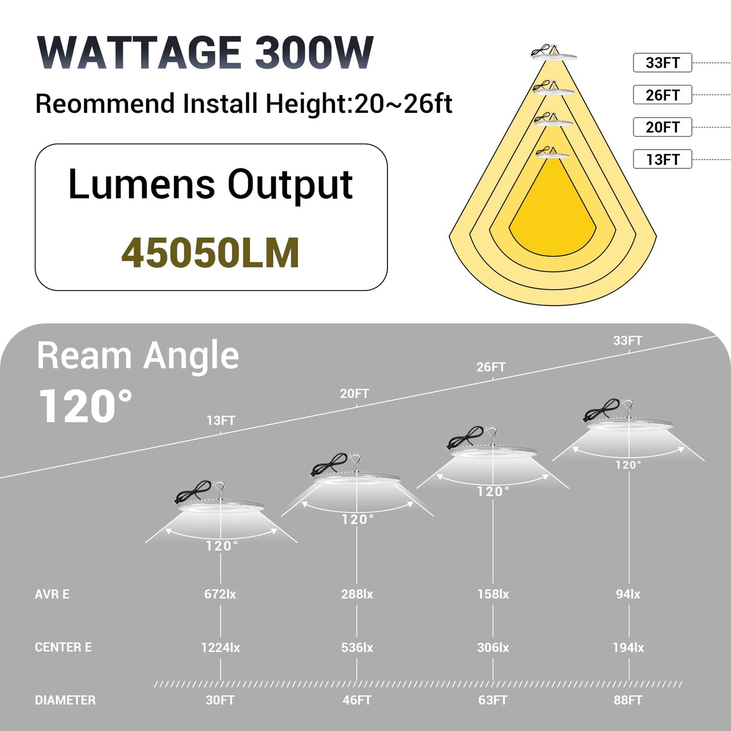 XYCN 15 Pack 300W UFO Led High Bay Light,120VAC,5000K Daylight Commercial Bay Lighting,IP66 Waterproof,45050LM,1300W MH/HPS with Plug Area Light for Warehouse/Shop/Workshop/Barn/Gym/Factory