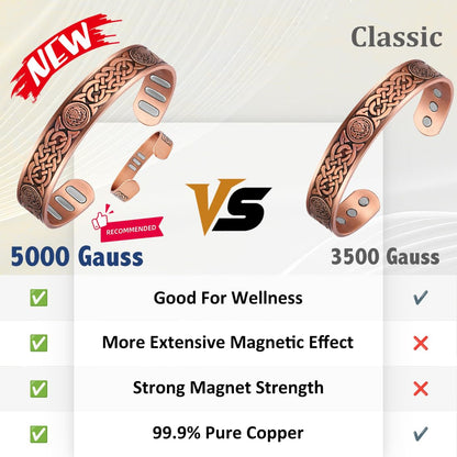 Vicmag Copper Bracelet for Men 9X Strength Magnetic Bracelet Men 99% Pure Copper with 5000 Gauss Magnets, Present Box Adjustable(Celtic Knot 2)