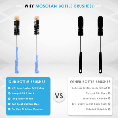 MOSOLAN Bottle Cleaning Brush, 17 Inches Extra Long Handle Water Bottle Brush, Flexible Bendable Cleaner for Washing Narrow Neck Bottles, Wine Decanter, Kombucha, Pipes, Beer Brewing Supplies, 2 Pack