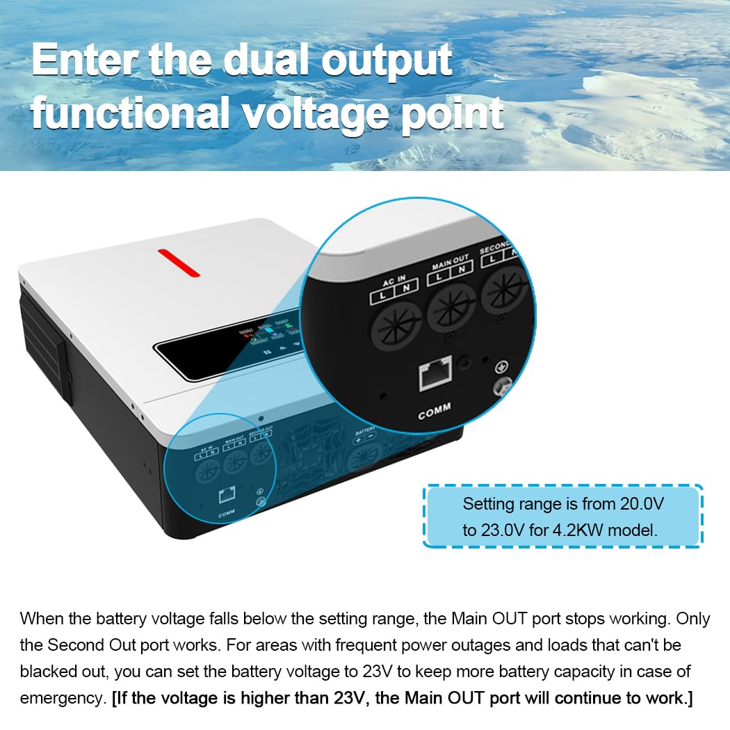 Y&H 4.2KW 24VDC Solar Hybrid Inverter AC220V Two Load Output Power, On/Off-Grid Built in 120A MPPT Solar Charger Max PV Power 6200W Input, for 48V Lead Acid/Lithium Battery, Supports Battery-Free use