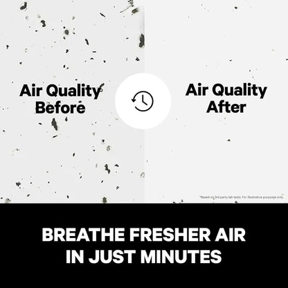PuroAir 400 HEPA Air Purifiers - Quietly Filters 99.9% of Pollutants | Covers 2,000 Sq Ft (2 Pack)