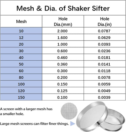 Sidasu Automatic Powder Sifter Machine 12 Mesh 80 Mesh Automatic Sieve Shaker Vibrating Machine 110V Stainless Steel Sieve Shaker Machine with 2 Screens, Sieve Shaker Machine for Flour Powders