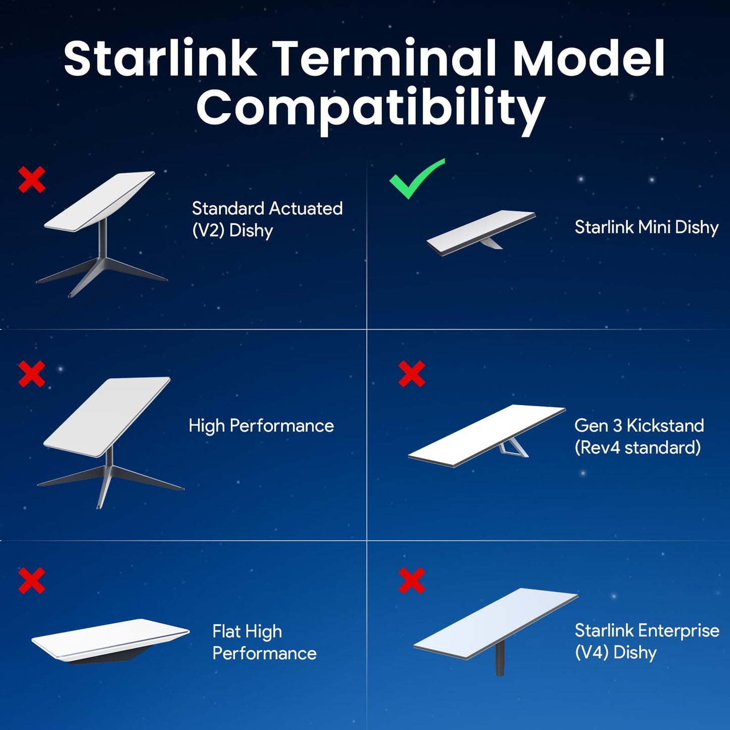WXPSKY Starlink Mini Battery Pack, Starlink Battery 95Wh Portable Power Supply, 19V/5Ah Output, IP65 Waterproof, DC 25.2V/3A Adapter, Plug-and-Play Power Bank Compatible with Starlink Mini X
