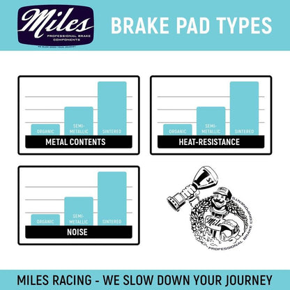 Miles Racing - Disc Brake Pads - Semi Metallic - SHIMANO Deore BR-M615, Deore BR-M6000, Deore BR-M6100, SLX BR-M785 (from 2012), SLX BR-M8000, SLX BR-M8100, XT BR-M785 (from 2012) (MI-MET-26V)
