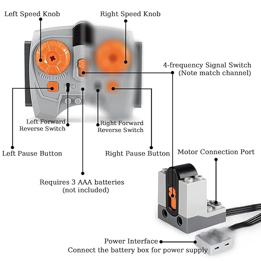 12 in 1 Motor Power Function SetEquipped with Powerful High-Torque High-Speed MotorAdvanced Control FunctionsCompatible with Major BrandsSuitable for Building Block Modification