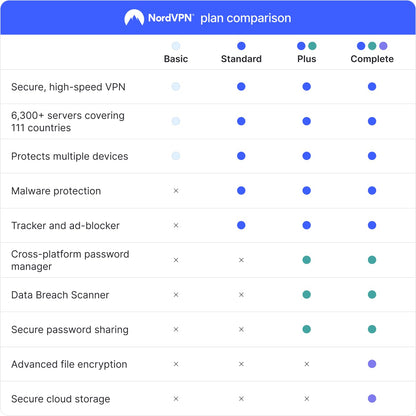 NordVPN Standard, 10 Devices, 1-Month, VPN & Cybersecurity [Amazon Subscription]