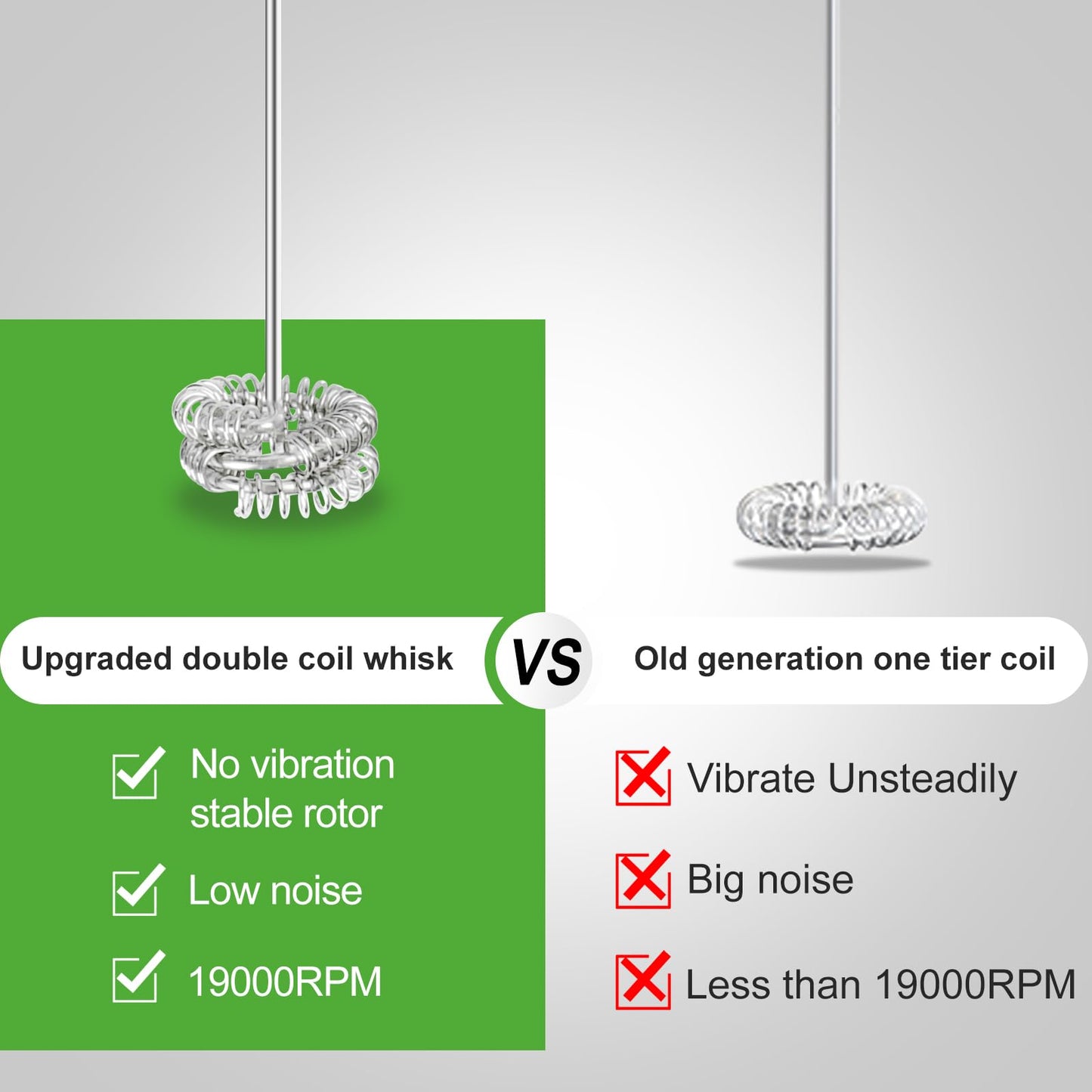 Powerful Milk Frother with Double Whisk, Handheld Electric Foam Maker, Hand Mixer Wand, Portable Mini Blender Foamer Stirrer for Coffee, Latte, Matcha,Hot Chocolate