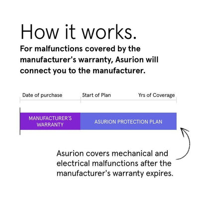 ASURION 2 Year Floorcare Extended Protection Plan ($175 - $199.99)