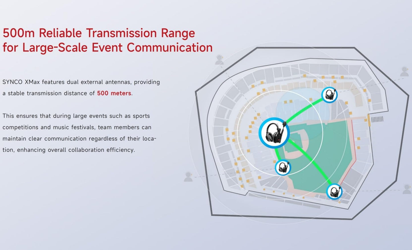 SYNCO XTALK XMax5 Wireless Intercom Headset System 2.4GHz 1640 feet 500 Meters Dual-Ear Team Communication Headset for Live Show Stage Performance Movie Shoot