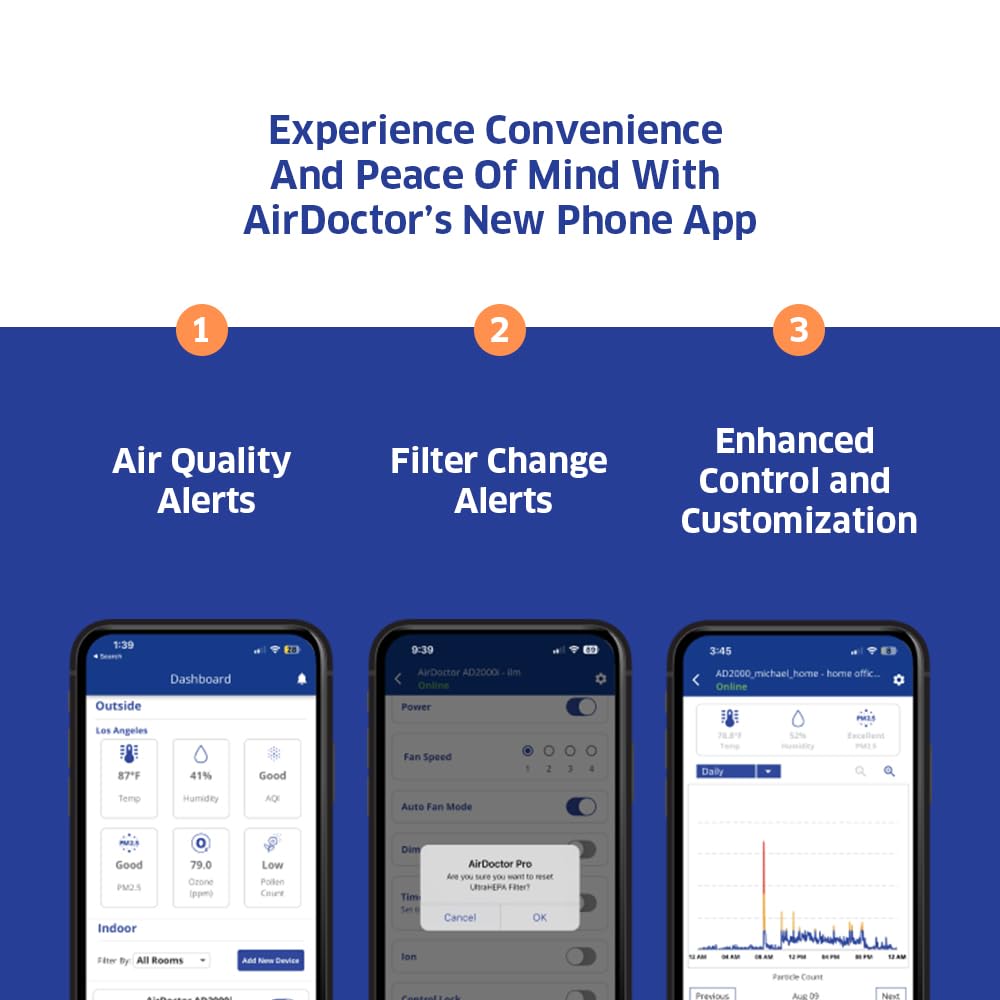 AIRDOCTOR AD5500i SMART 4-in-1 Air Purifier for Extra Large Spaces & Large Rooms- UltraHEPA, Carbon, VOC Filters Capture Particles 100x Smaller Than HEPA Standard with Extra VOC Filter- Bundle.