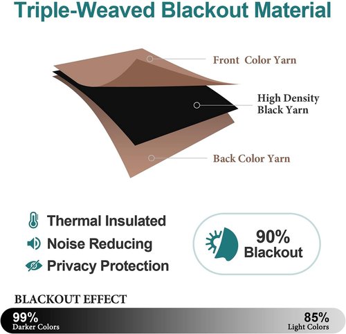 ChrisDowa Grommet Blackout Curtains - Thermal Insulated Room Darkening Panels, Cappuccino, 52W x 63L