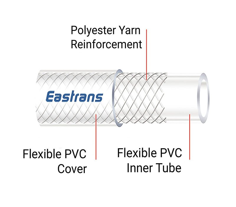 3/8" ID x 10 Ft High Pressure Braided Clear PVC Vinyl Tubing Flexible Vinyl Tube, Heavy Duty Reinforced Hose Tubing, BPA Free and Non Toxic