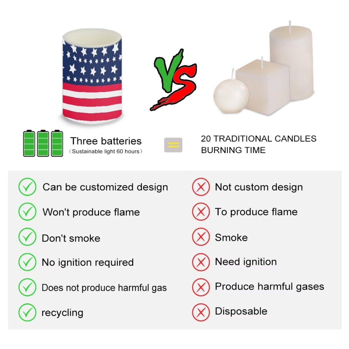 Merkmak American Flag Battery Operated Flameless Candles with Timer Remote 4 Pack Flickering LED Candles for Indoor Outdoor Coastal 4th of July Party Home Decorations