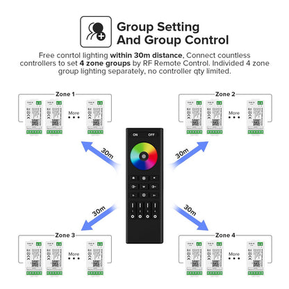 BTF-LIGHTING 5050SMD FCOB COB Dimming RF 2.4GHz Wireless Remote RC01RFB &4PCS C01RF Tuya Controller Kit 4 Zones Group Control PWM Single Color (+V -V) 2pin LED Neon Rope Light DC5V DC12V DC24V