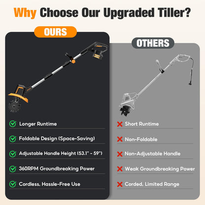 SOARFLY Upgraded Cordless Tiller for Gardening with Dual 2.0Ah Batteries, 48 Steel Tines Battery Rototiller, 9" Width 6.6" Depth Garden Tiller Cultivator for Soil, Tending & Composting (Orange)