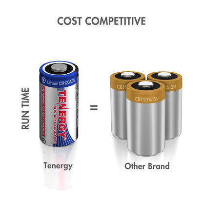 Tenergy 3V CR123A Lithium Battery, High Permance 1500mAh CR123A Cell Batteries PTC Protected Cameras, Flashlight Replacement CR123A Batteries, 12 Pack (Non-Rechargeable)