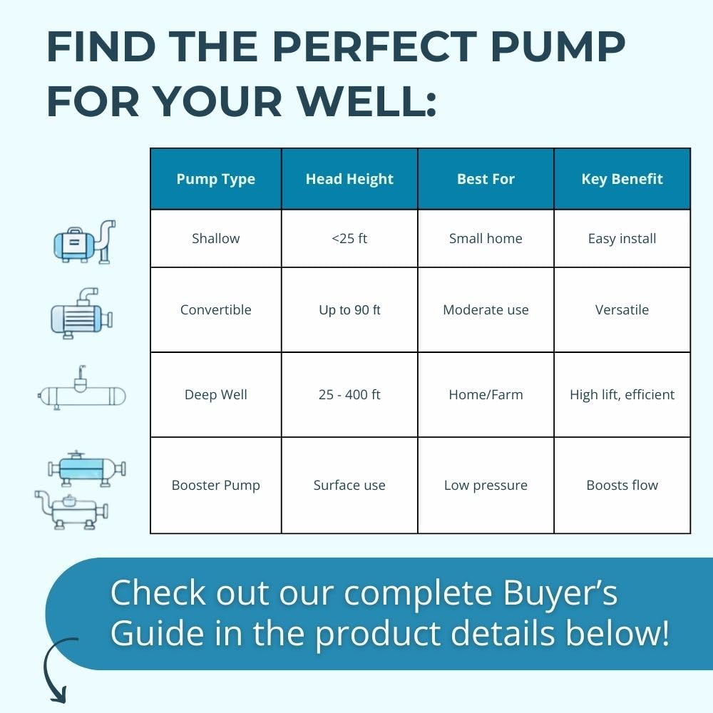 Hallmark Industries MA0419X-12A Deep Well Submersible Pump, 2 HP, 230V, 35 Gpm, 420 feet, Stainless Steel