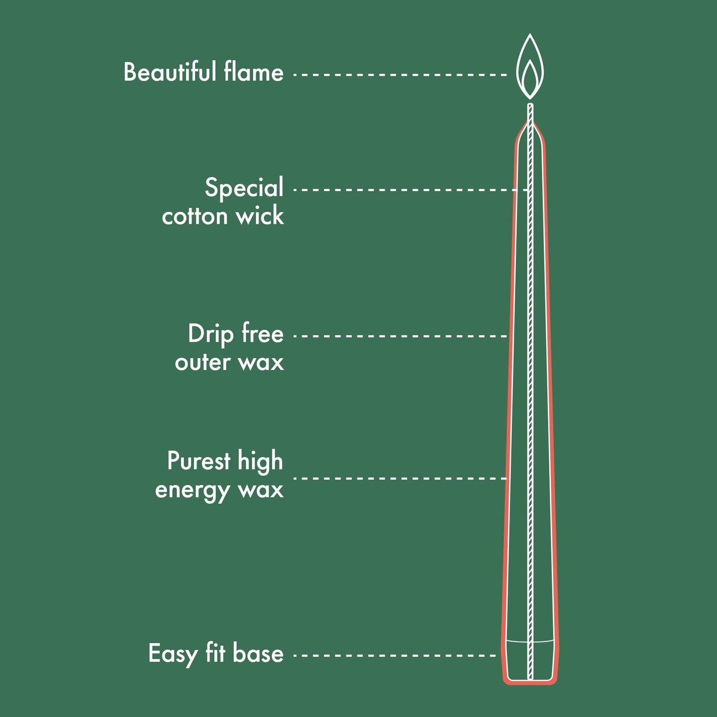 Bolsius Tapered Candles - Green - 4-Pack - 24.5 cm - Decorative Household Candles - Burning Time of 7 Hours - Unscented - Includes Natural Vegan Wax - Without Palm Oil