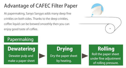 CAFEC 100-Pack Cone-shaped V60 02 Style Universal 1 to 4 Cup Disposable Pour-Over Drip Coffee Paper Filter made of Eco-Friendly Refined Virgin Pulp for Better Tasting Brewing Pour Over Dripper (White)