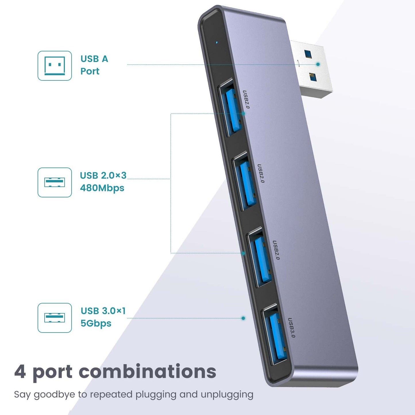Fidioto USB Hub, 4-Port USB Splitter(1 * 3.0 Hub, 3 * 2.0 Hub) USB Splitter USB Expander for Laptop,Windows PC,Mac,Printer,Flash Drive,Mobile HDD, Notebook PC
