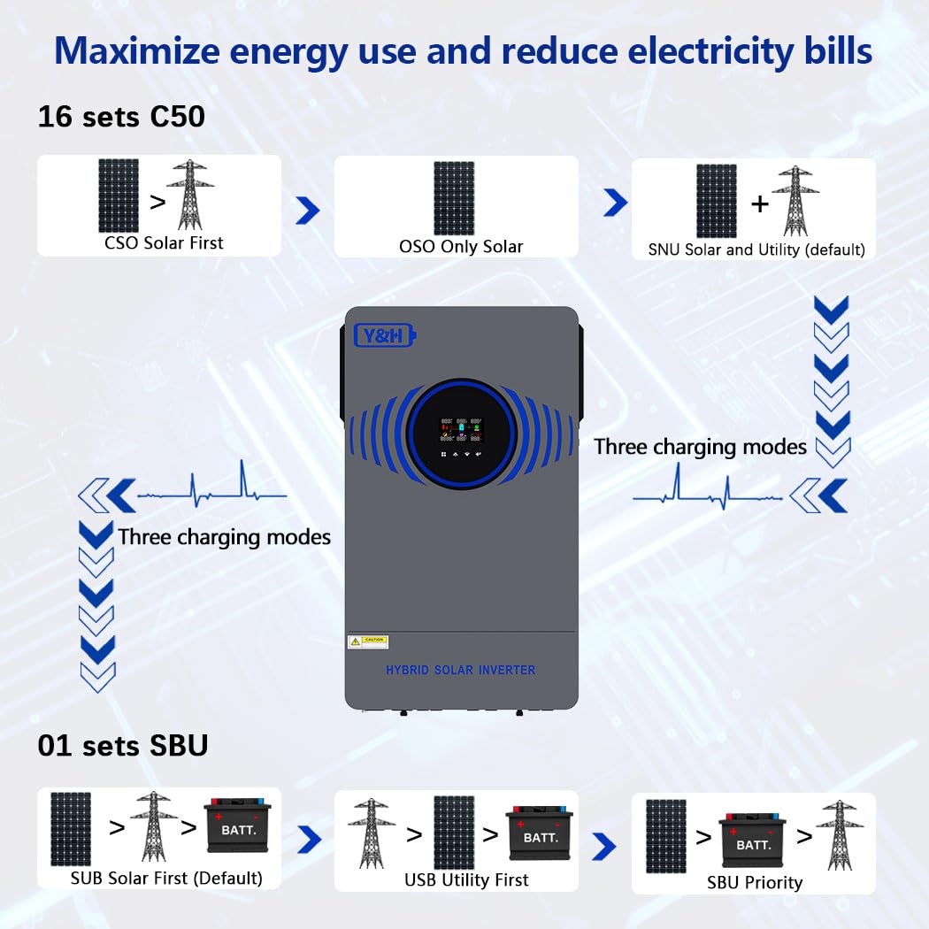 Y&H 6200W Hybrid Solar Inverter DC 48V to AC 230V Pure Sine Wave, Battery-Free Start Supported, with 120A MPPT Solar Charger, Air/Lightning Switch, for 48V LiFePO₄/Lead Acid, Home & RV Solar System