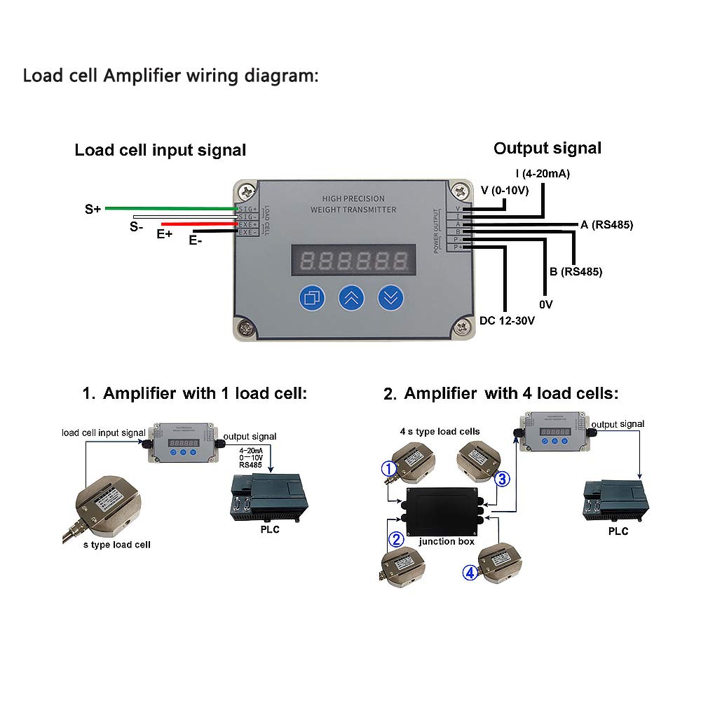 ATO Load Cell Amplifier with Digital Readout, Load Cell Display Controller Indicator Load Cell Amplifier with Read Out, 4-20mA Output