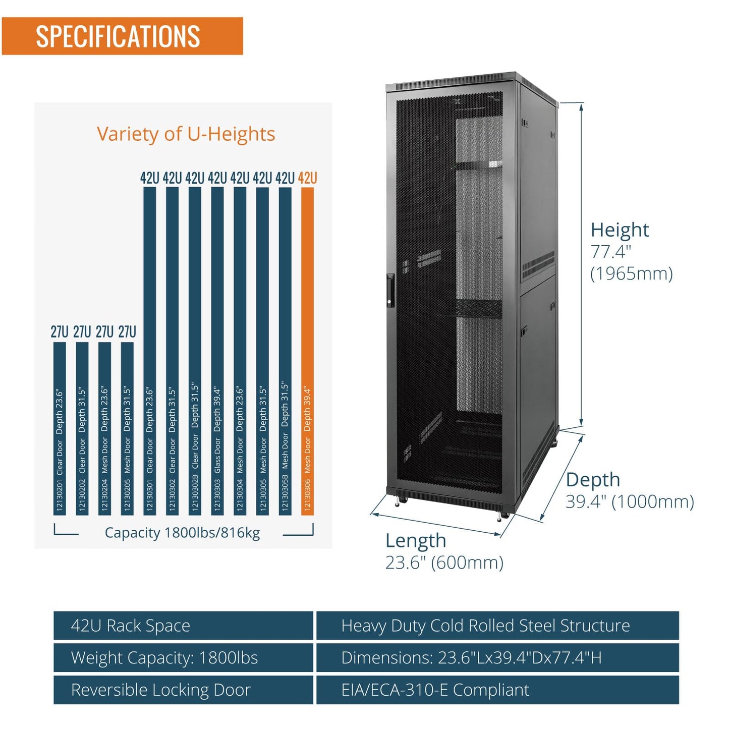 Tecmojo 42U Server Rack Network Cabinet 39.4" D x 23.6" W, Locking Data Cabinet Enclosure for 19" Server, Networking, AV & IT Equipment, Mesh Door, Black