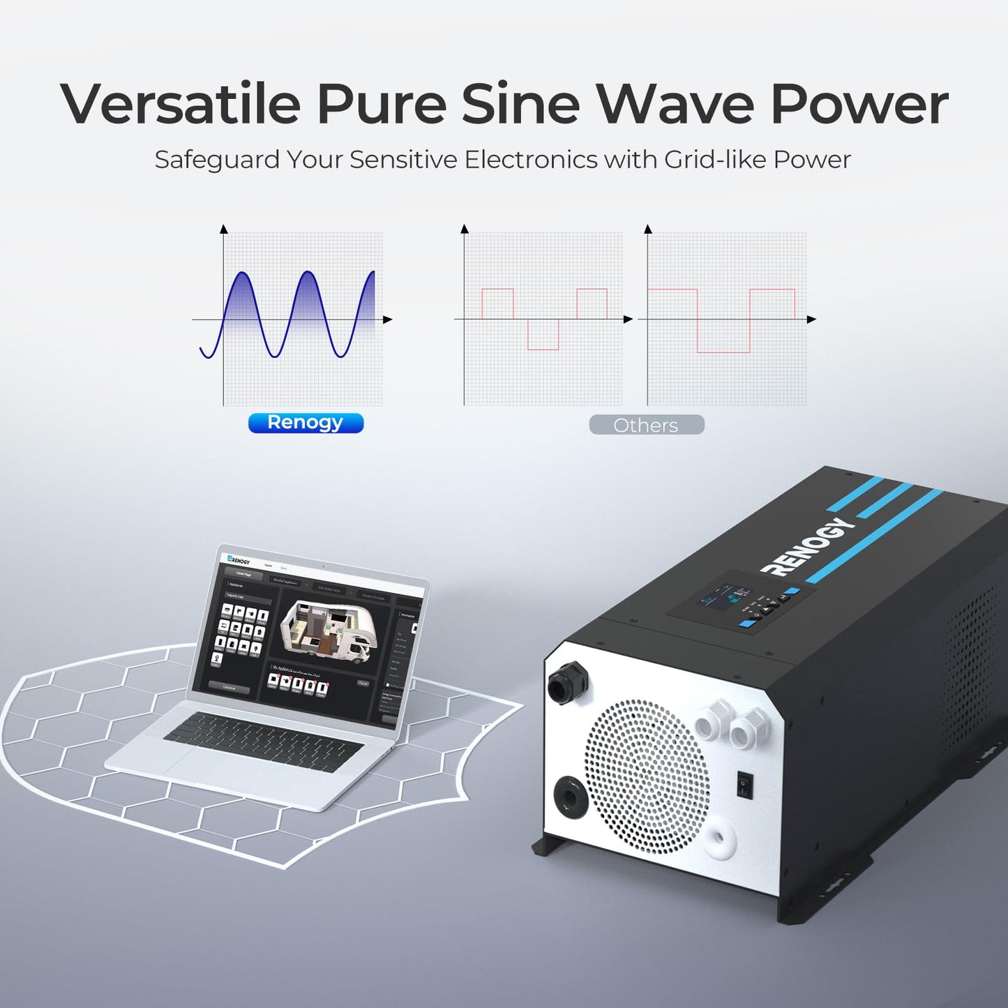 Renogy 3000w Pure Sine Wave Inverter Charger 12V DC to 120V AC Surge 9000w for Off-Grid Solar RV Boat Home w/LCD Display, Auto Transfer Switch, Compatible with Lithium Battery