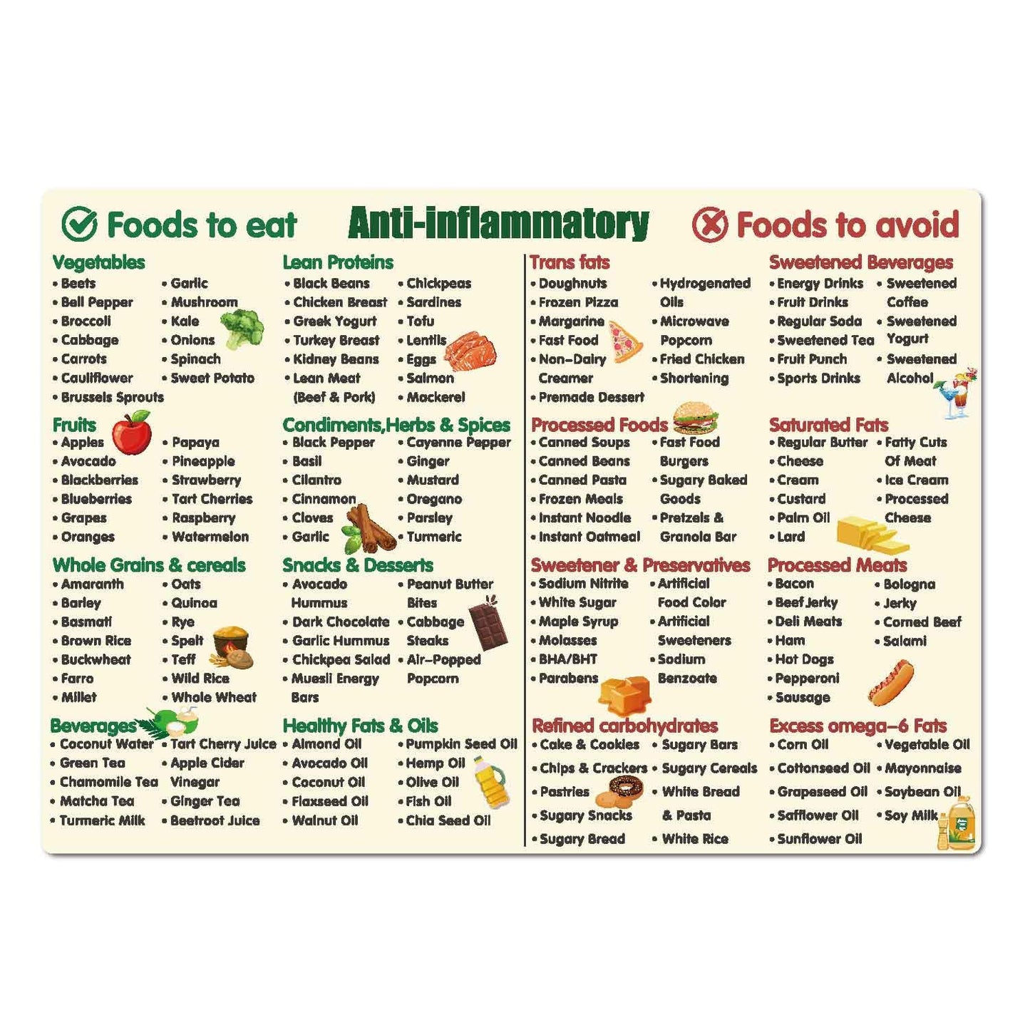 Anti-Inflammatory Diet Food Guide,Magnetic Anti Inflammatory Foods List Chart,Nutrition Guide for Beginners, Kitchen & Dining Room Reference Magnet(Anti-inflammatory)