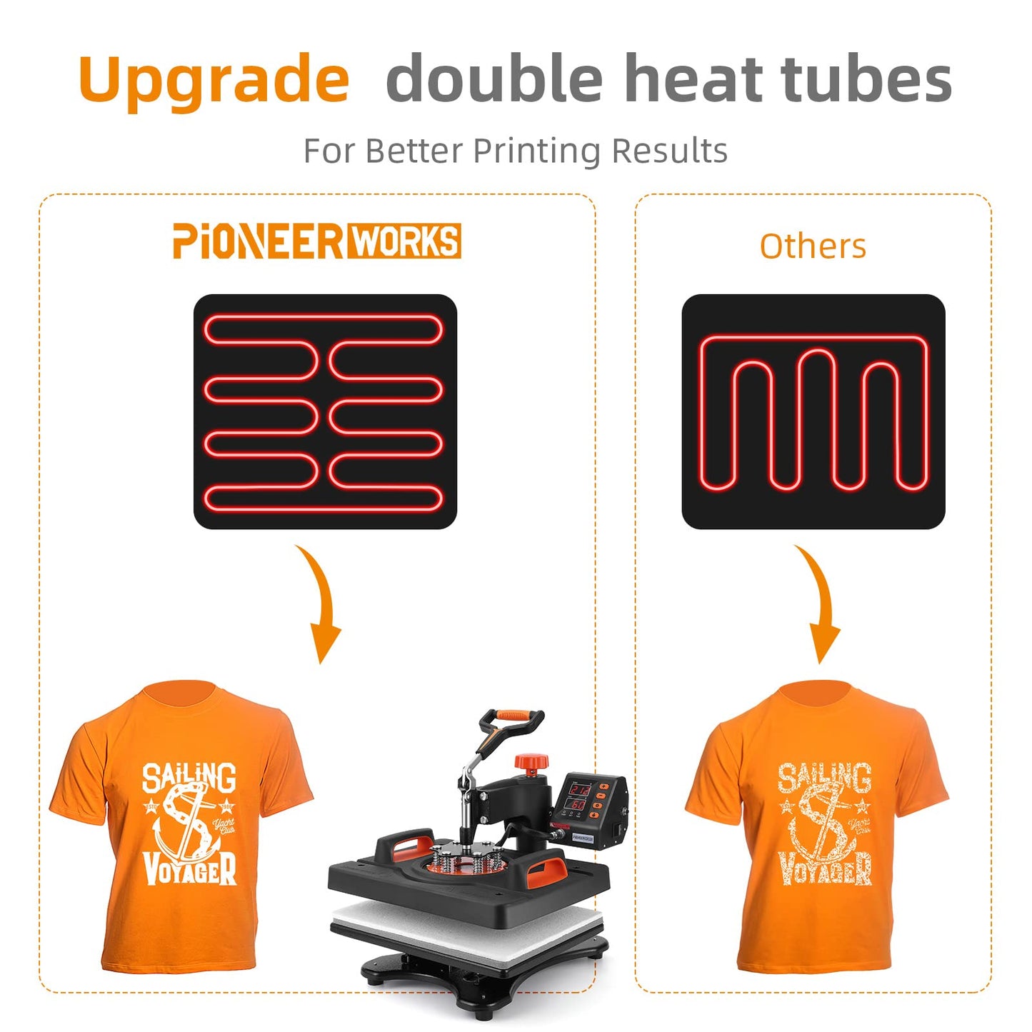 Garvee Heat Press Machine, 12 X 15 in Heat Transfer Machine, 360°Swing Away, 6 in1 Heat Press, 800W Sublimation Machine, Digital Industrial-Quality Shirt Pressing Machine for Hat, Cap, Mug, Plate