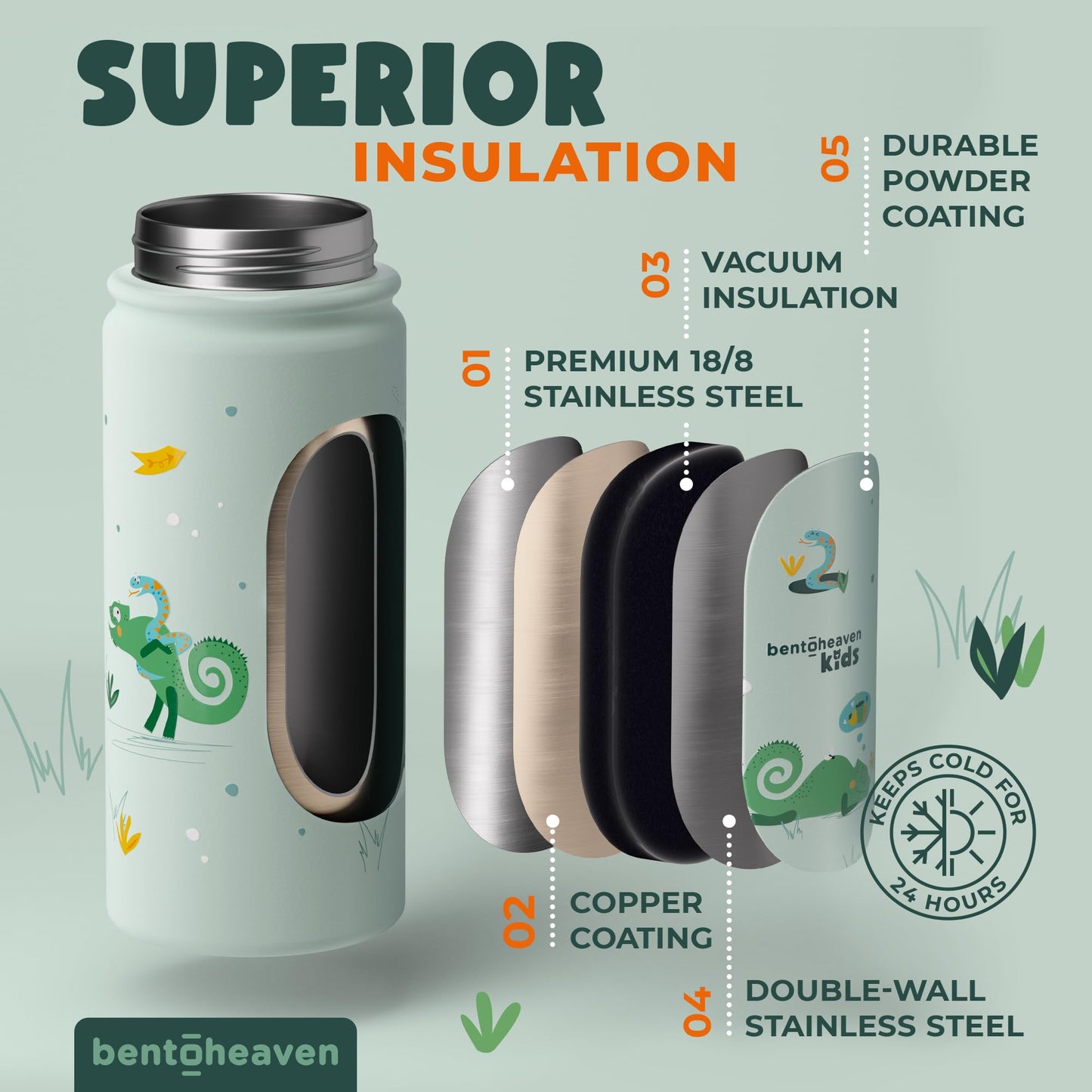Bentoheaven Kids Water Bottle Stainless Steel for Boys & Girls, 2 Lids (Chug & Straw), Handle & Silicone Boot, Reusable Metal Leak-proof Insulated Tumbler, School & Sports 17oz (Green)