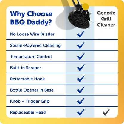 Scrub Daddy BBQ Daddy Grill Cleaner Kit - Bristle-Free Brush & 2 Steel Scour Sponges | 4 Count