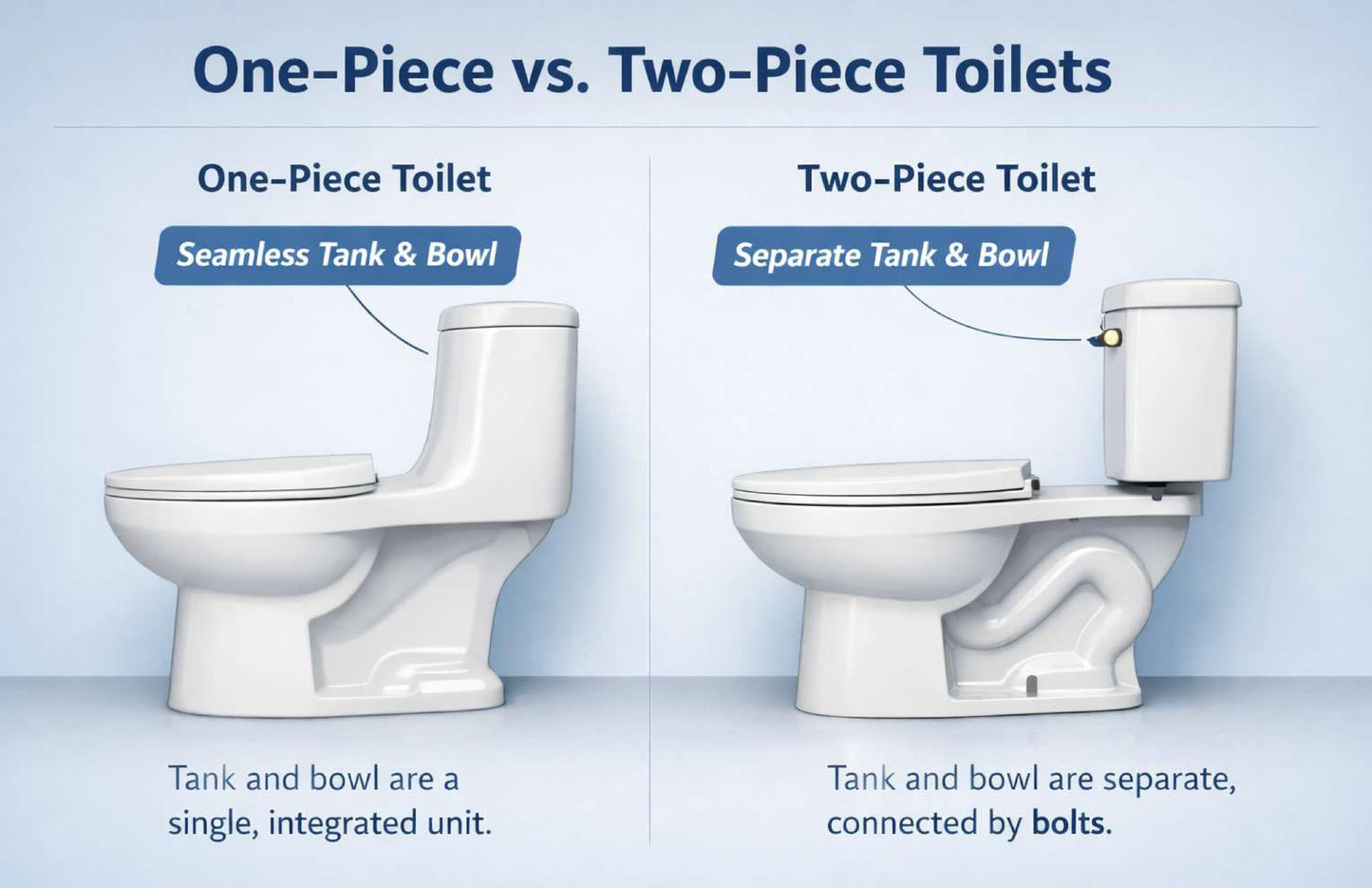 Flushmate M-101526-F41 Complete Replacement System: 1.0 GPF System for Two-Piece Toilets, Intended for Vortens/Lamosa 3468 Tank, Quiet Operation, Ideal for Residential & Commercial Use