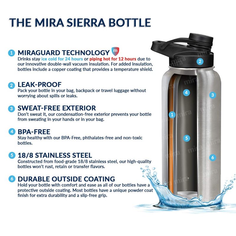 MIRA 32 oz Insulated Sports Bottle - Stainless Steel Temperature Control Thermo - Easy-Drink Spout (24Hr Cold/12Hr Hot) - Black