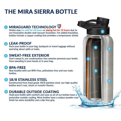 MIRA 32 oz Insulated Sports Bottle - Stainless Steel Temperature Control Thermo - Easy-Drink Spout (24Hr Cold/12Hr Hot) - Black