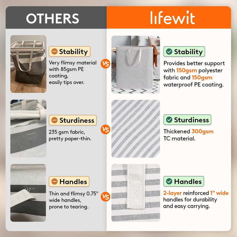 Lifewit 2 Pack Laundry Basket 100L Each, Collapsible Clothes Hamper with Reinforced Handles, Freestanding Waterproof Design for Bedroom and Laundry Room, Grey 200L Total